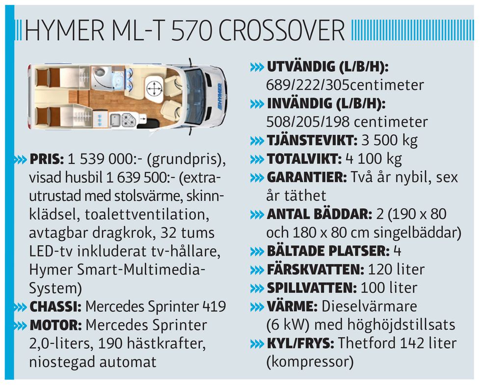 Hymer ML-T 570 Crossover: Grovmönstrat äventyr