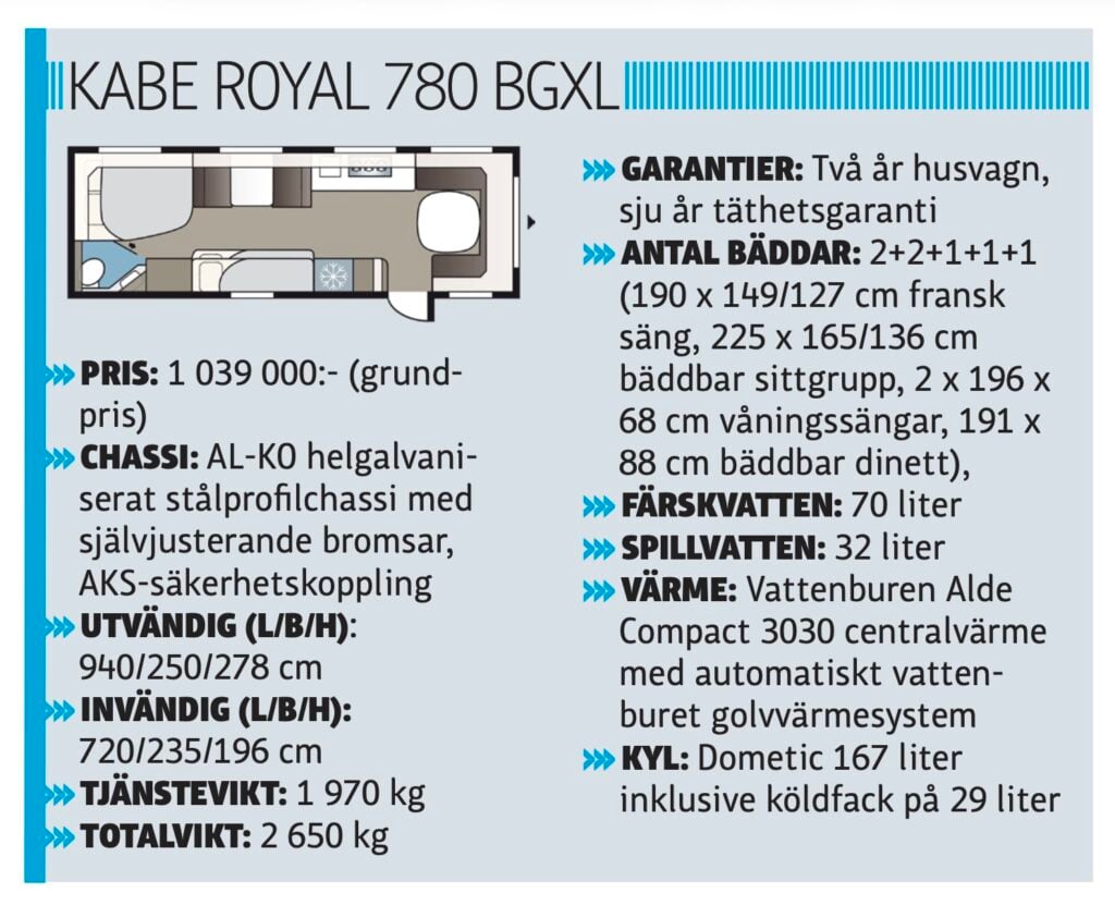 Kabe Royal 780 BGXL, faktaruta