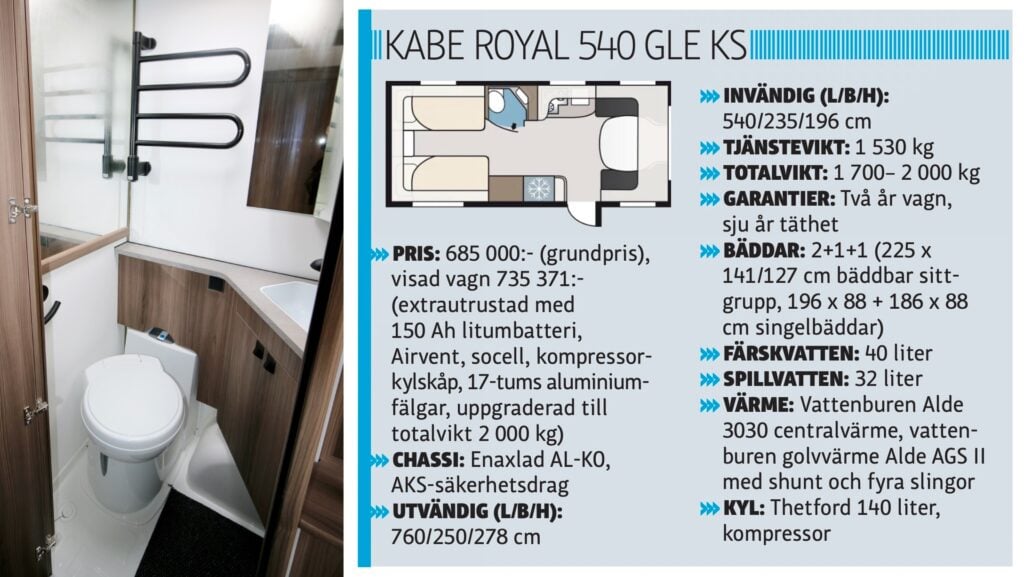 Kabe Royal 540 GLE KS, faktaruta