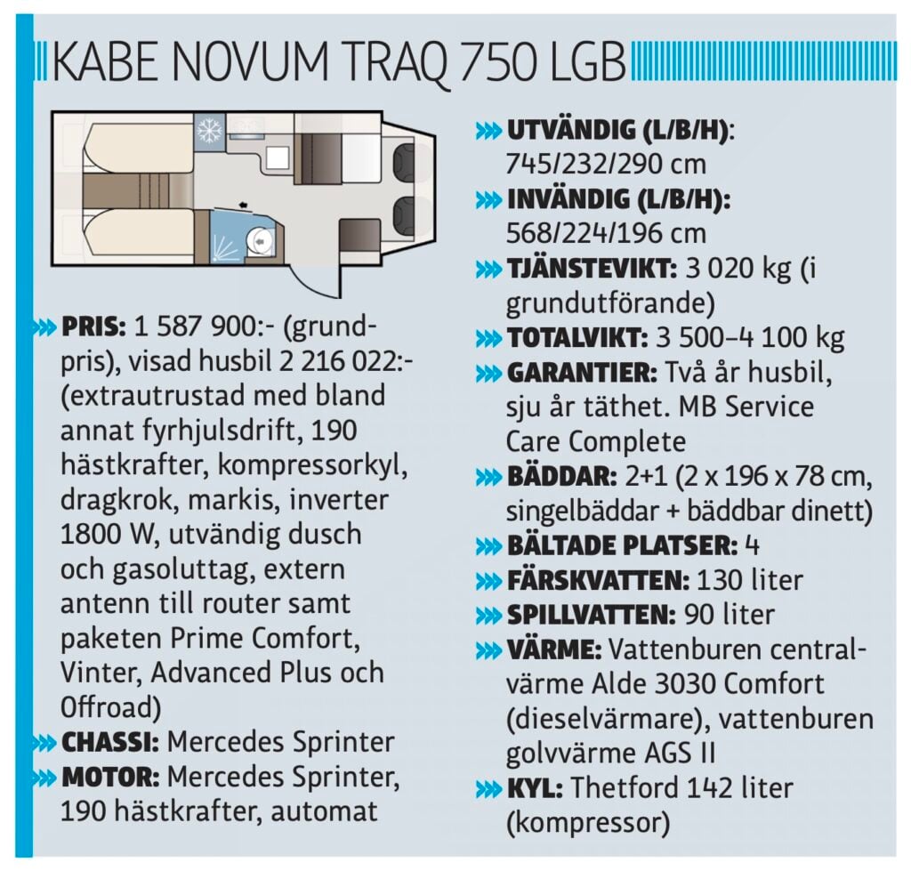Kabe Novum TRAQ 750 LGB, faktaruta