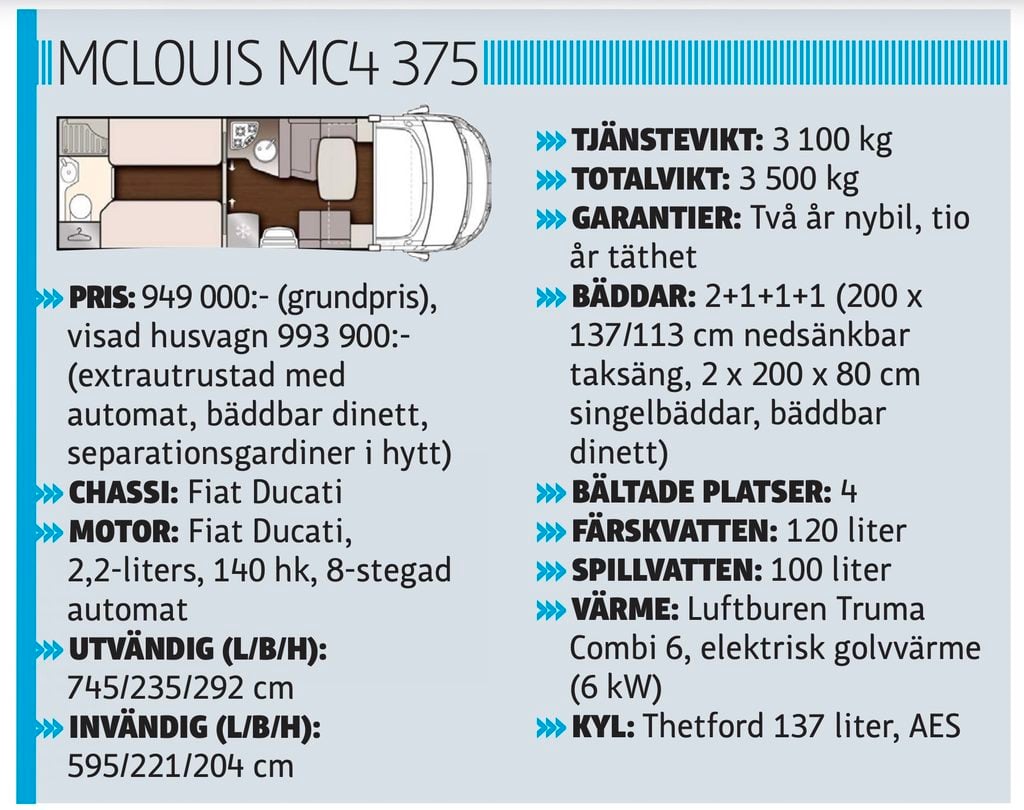 McLouis MC4 375 - faktaruta