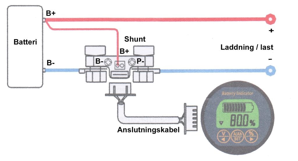 Inkoppling av batterimonitor, schema